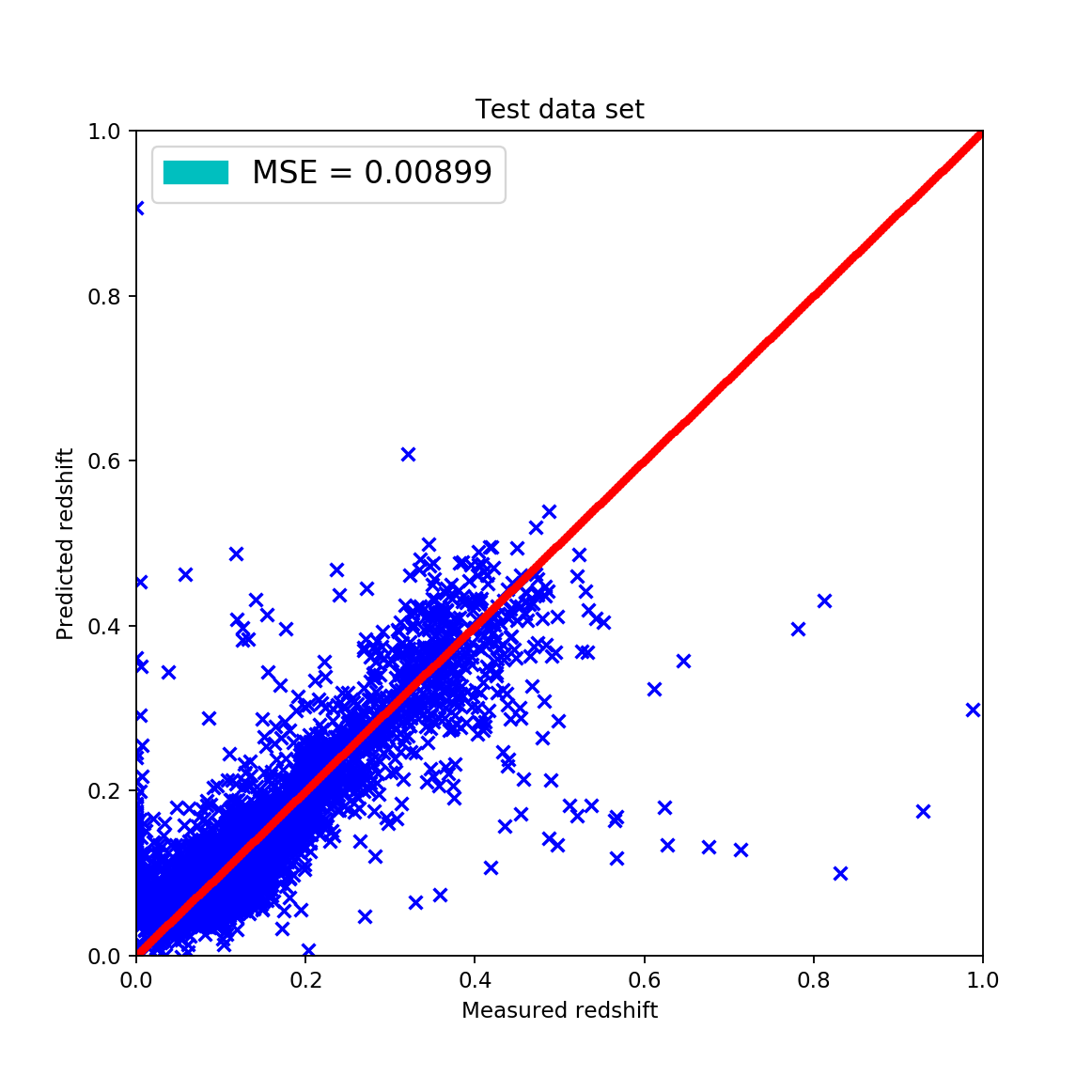  Outliers excluded k = 166 