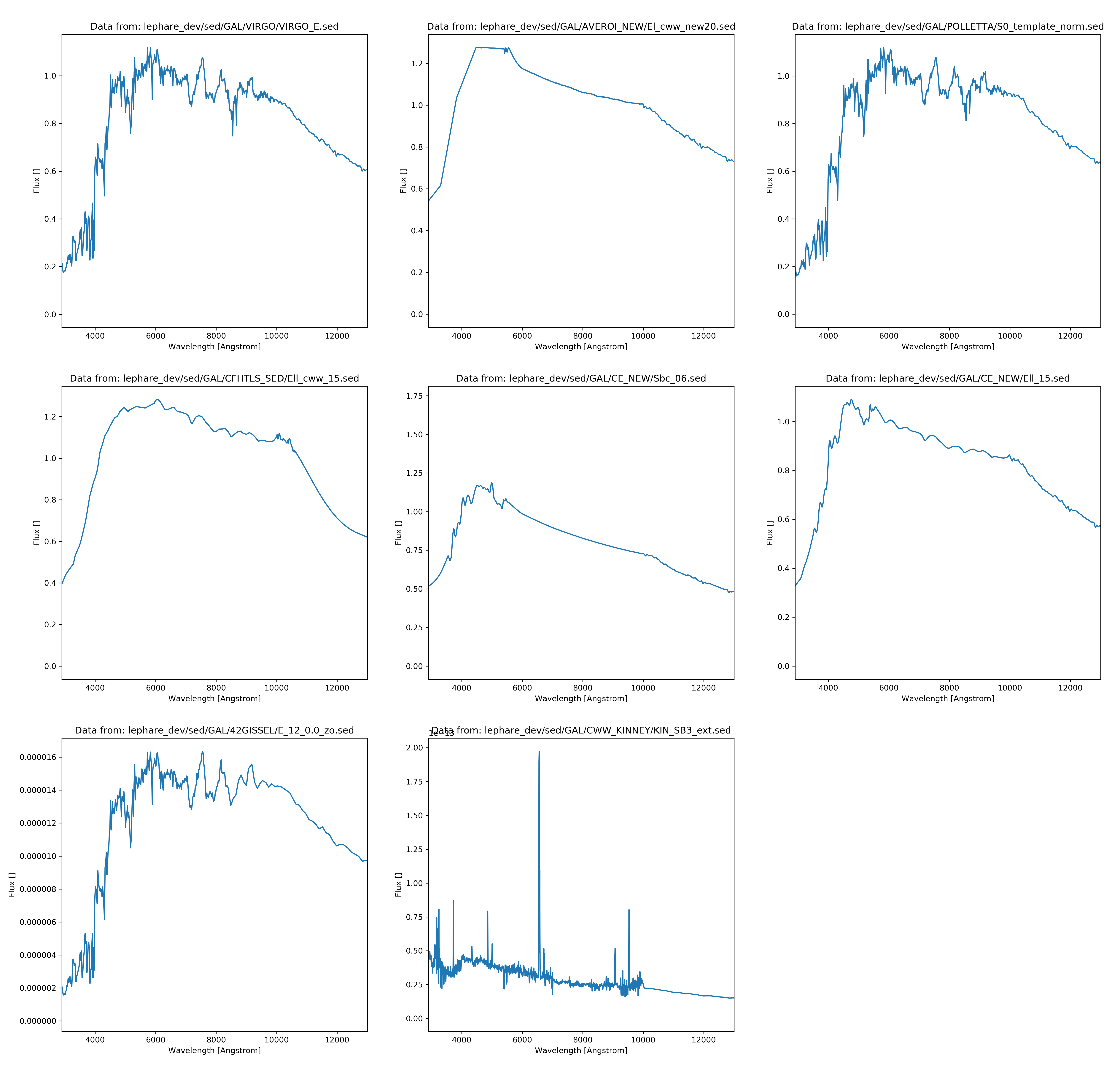  Model magnitudes for color space diagrams 