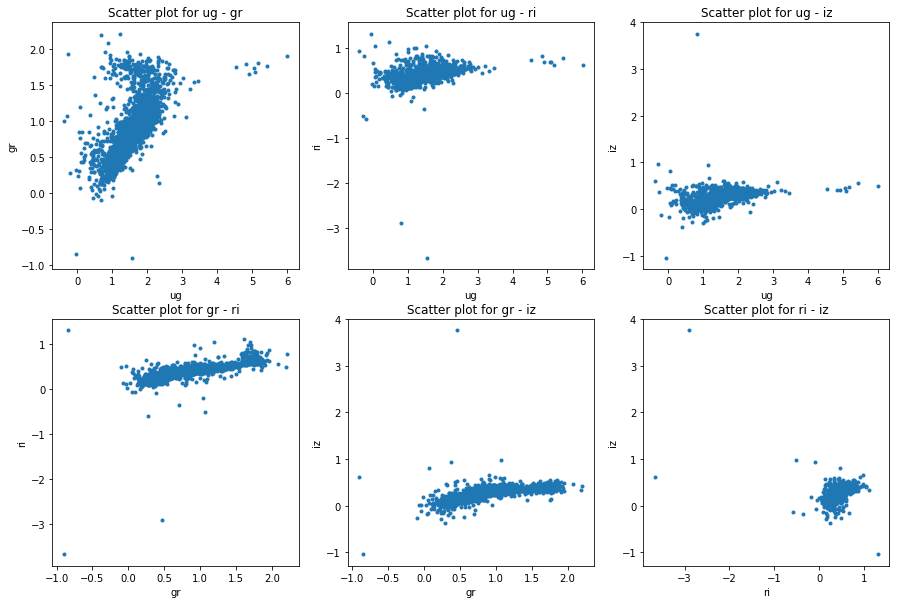  Model magnitudes for color space diagrams 