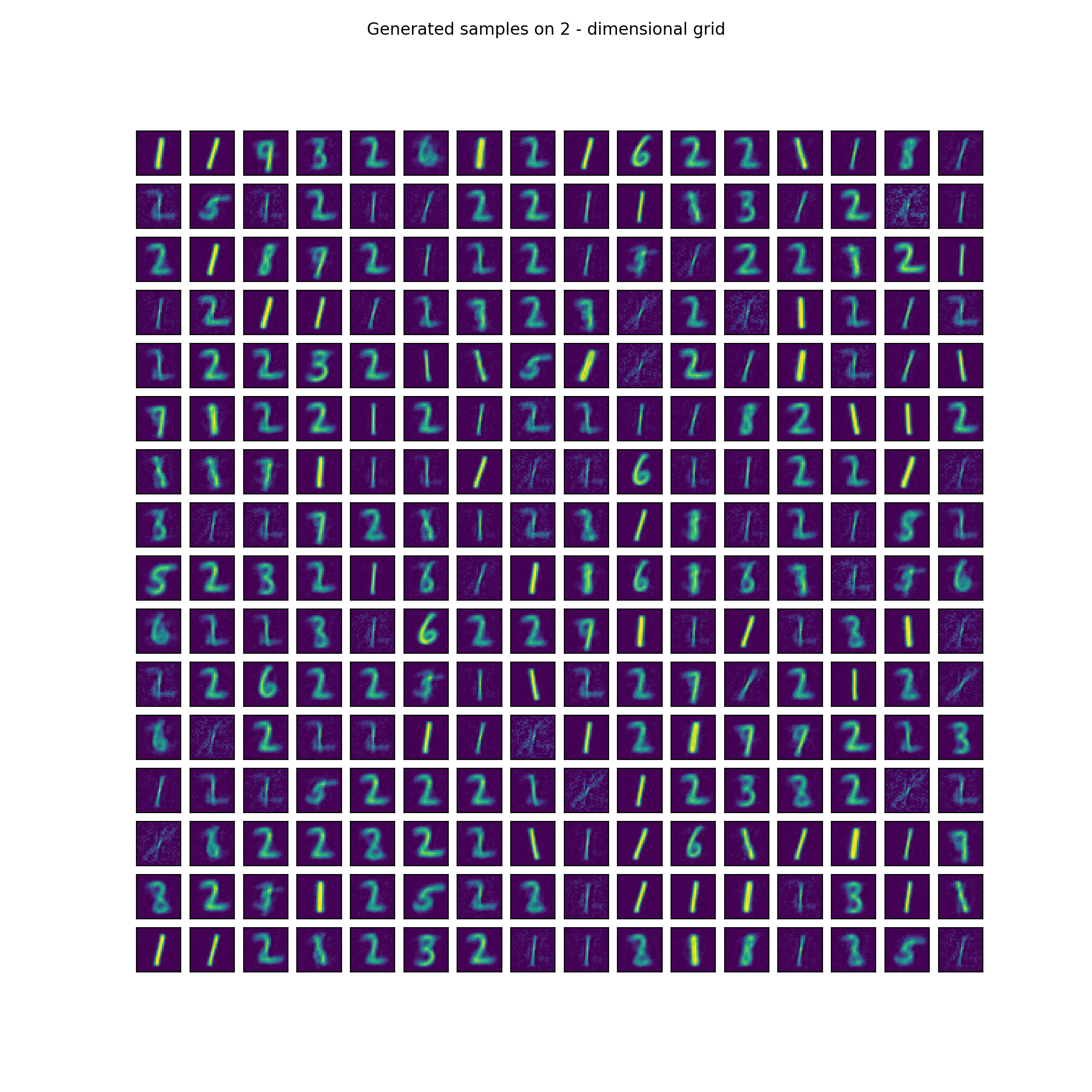 mnist-generated-on-2-dimensions