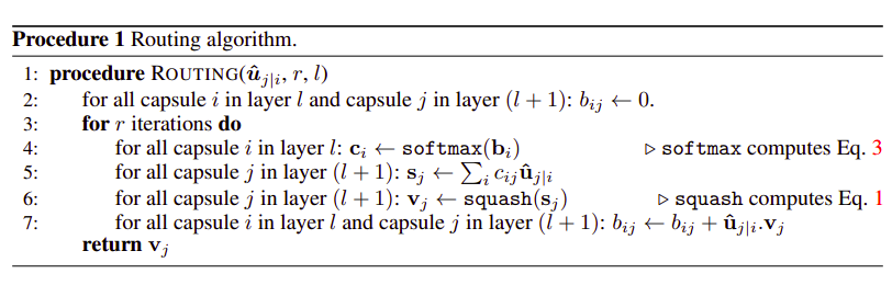 dynamic-routing-from-sabour-hinton-paper