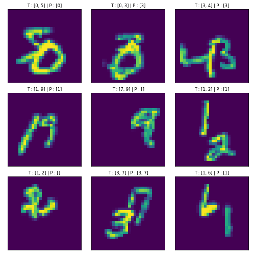 multi-mnist-predictions