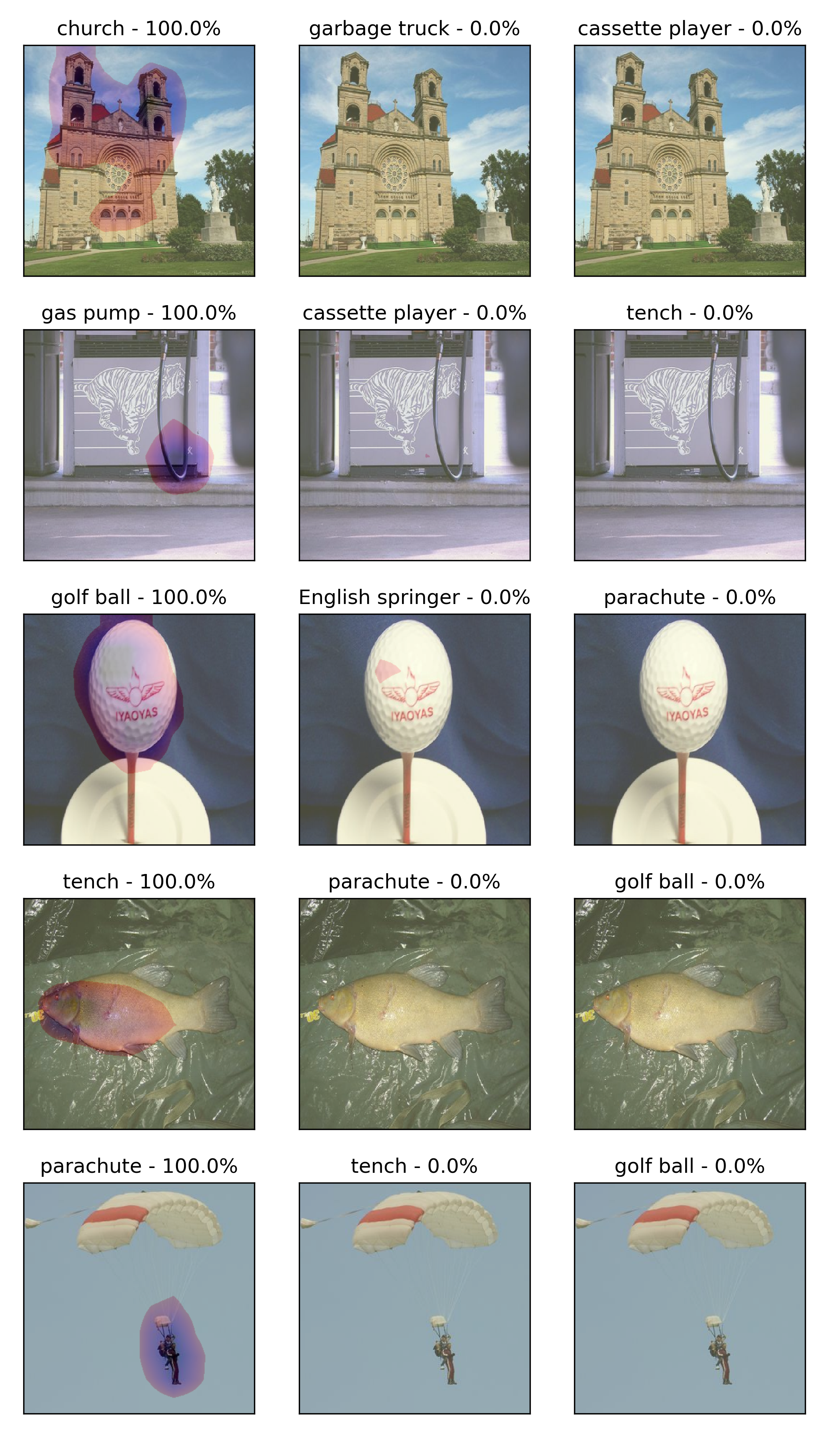 Visualizing neural networks II.