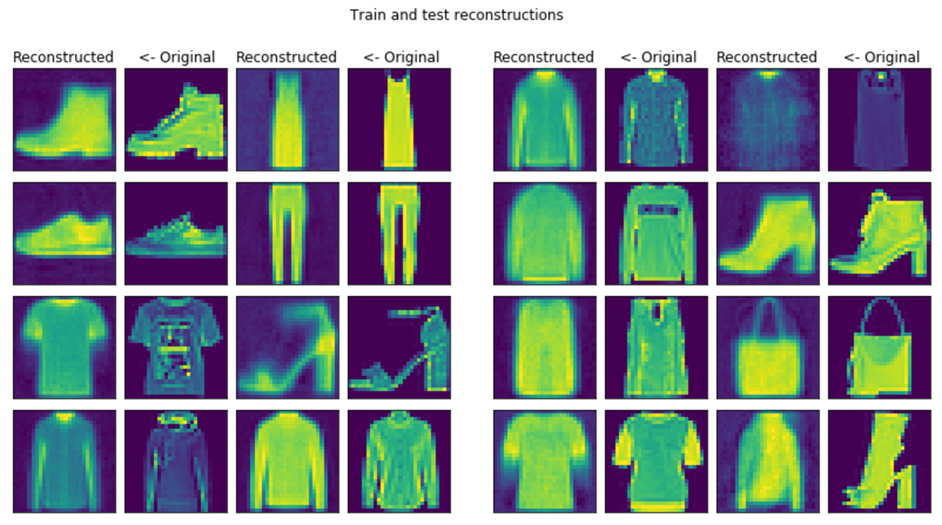 Almost variational autoencoders on different datasets - neuroscience (2.)